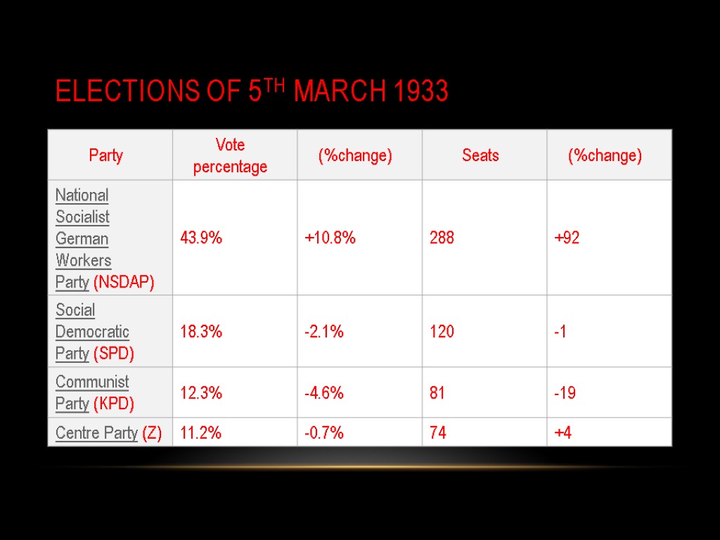 Elections of 5th march 1933